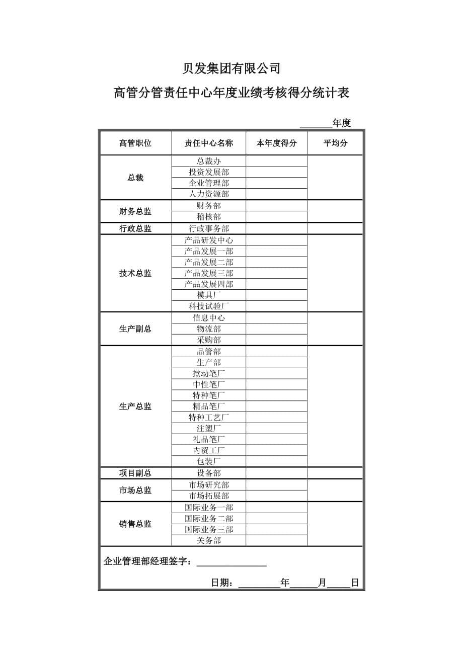 《精编》宁波某集团考核咨询报告16_第5页