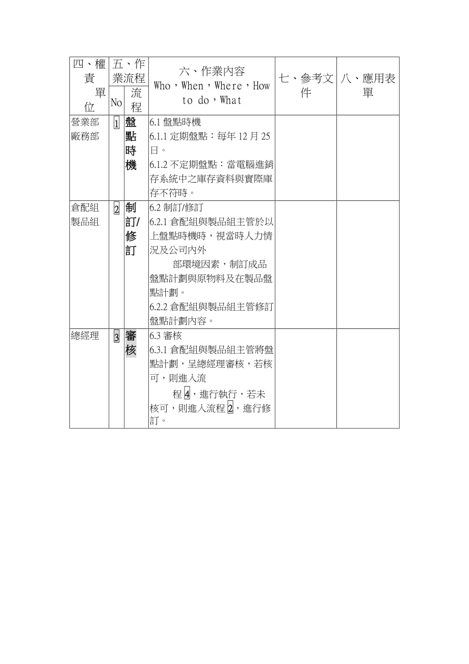 《精编》某恿线股份有限公司品质管理表格14_第2页