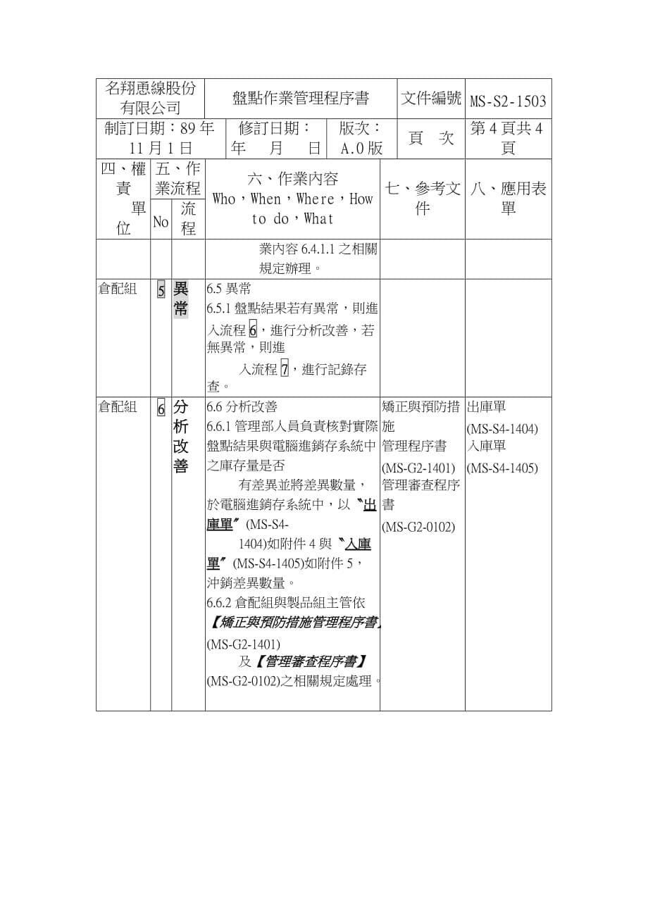 《精编》某恿线股份有限公司品质管理表格14_第5页