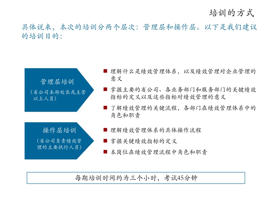 《精编》某石油分公司绩效管理体系培训计划_第5页