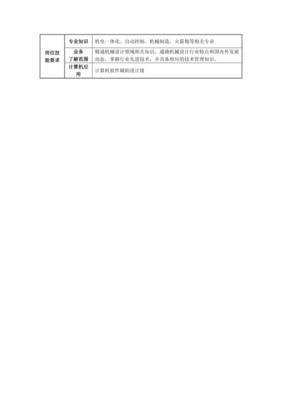 《精编》某公司技术部岗位说明书汇总大全31_第2页