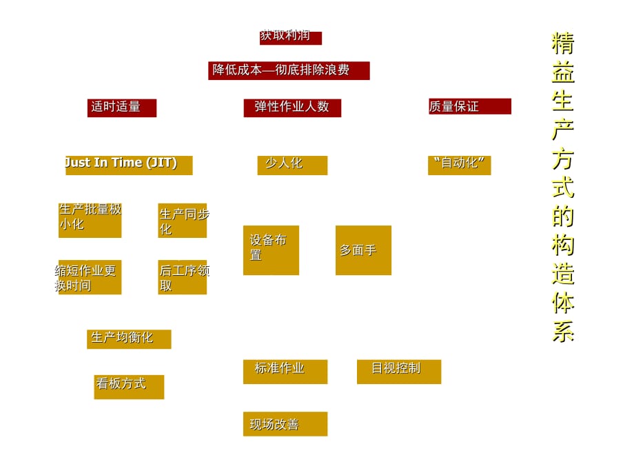 《精编》精益生产方式的基本理念与主要方法概述_第5页