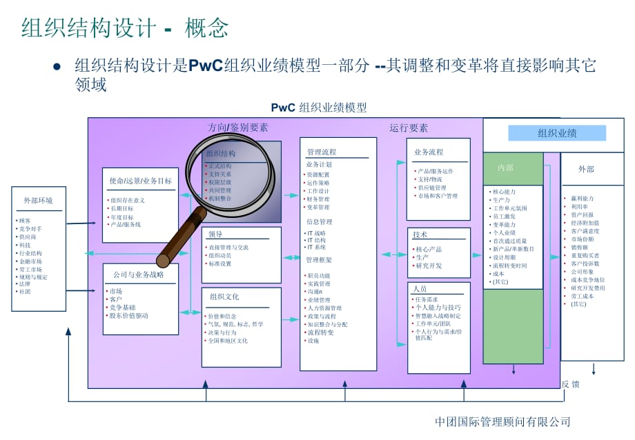 《精编》某电子公司总部组织与管理流程诊断_第5页