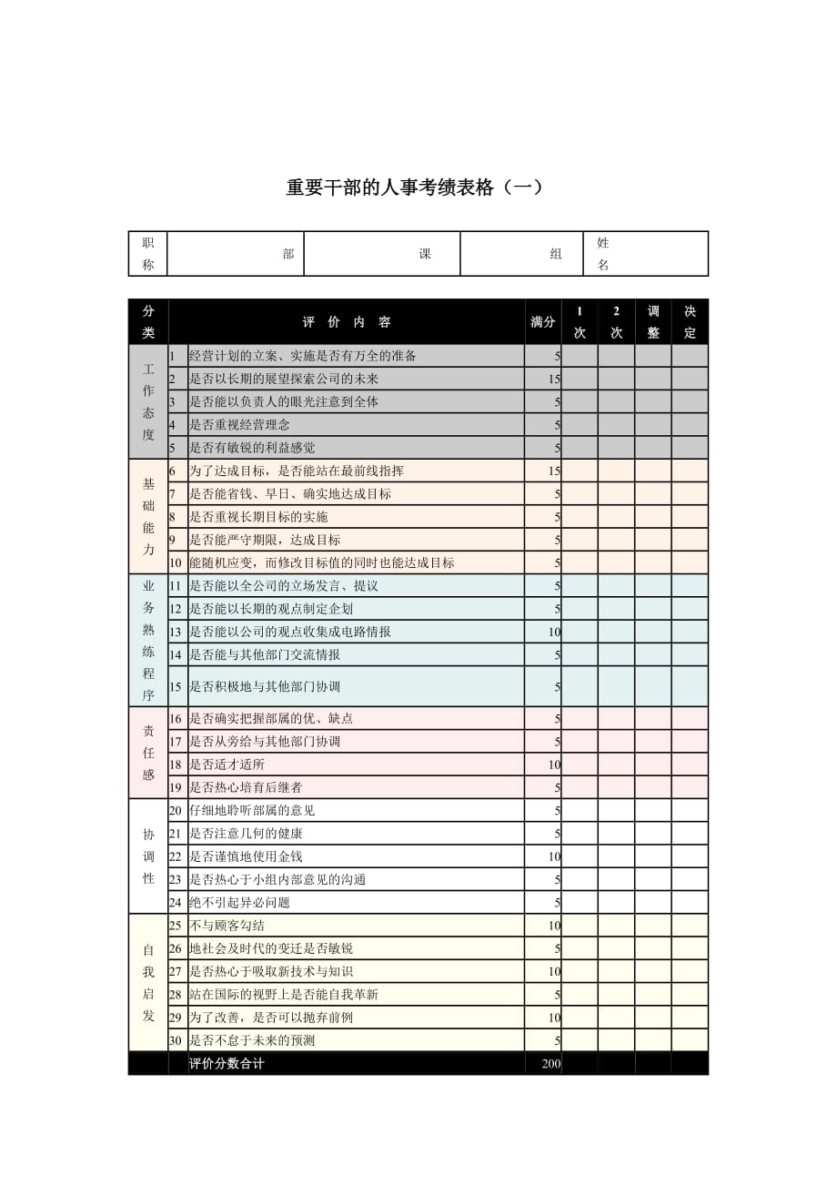 《精编》企业常用管理表格大全915_第1页