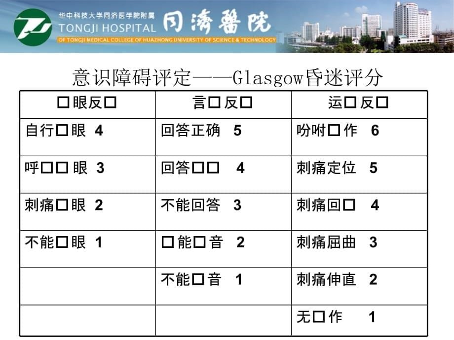 临床医学讲解习题考题脑外伤的康复治疗(2014）_第5页