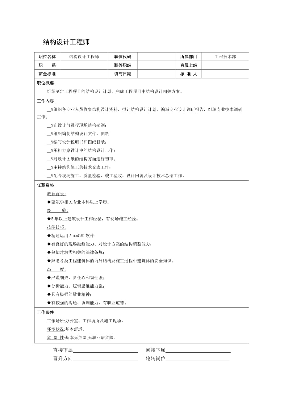 《精编》某设计中心岗位说明书汇总大全27_第1页