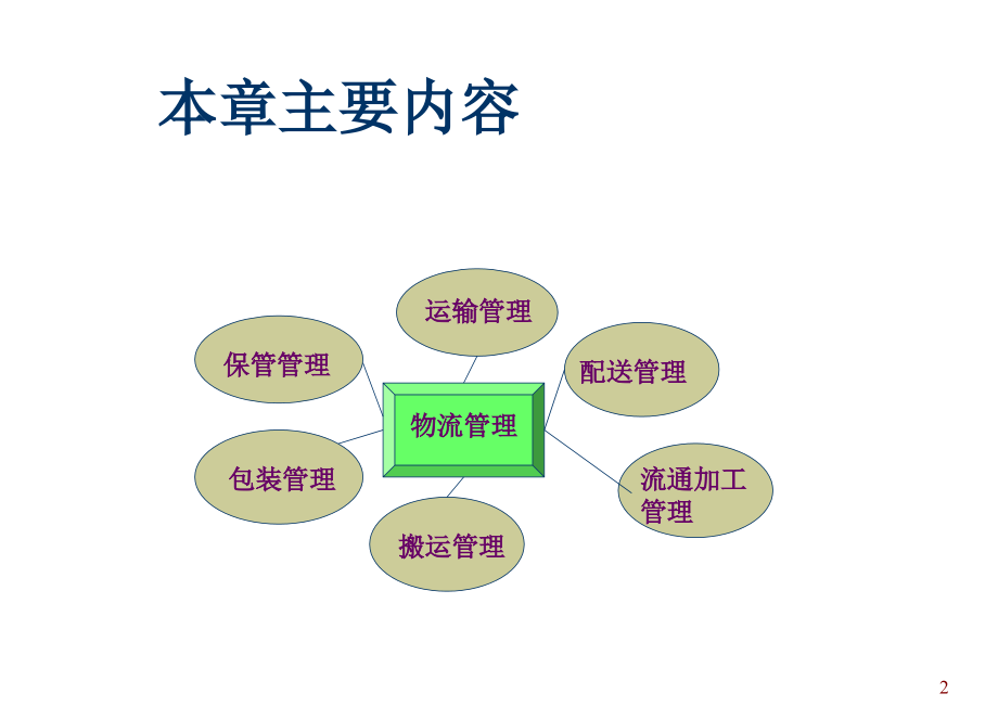 《精编》流通业物流管理专题培训讲座_第2页