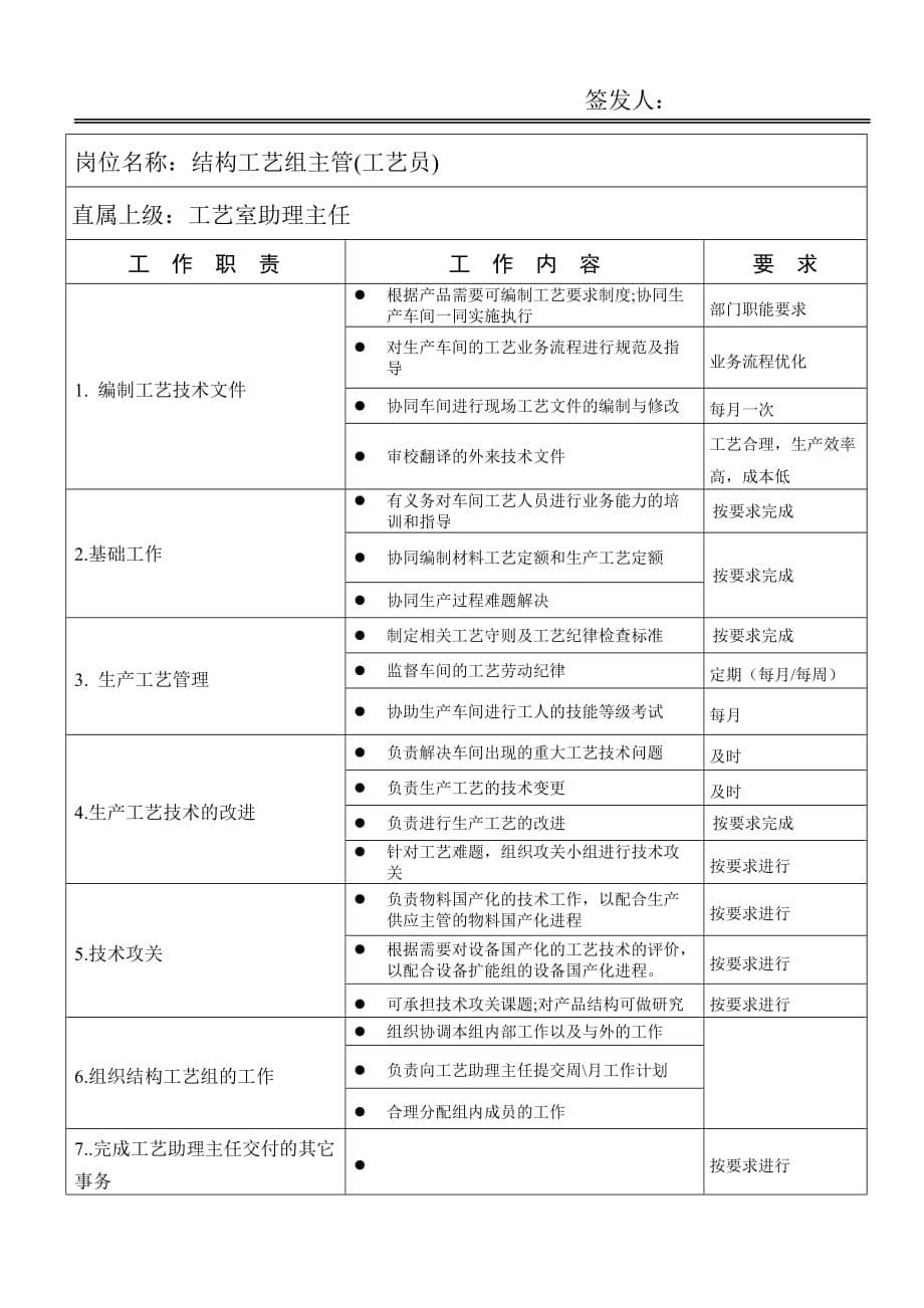 《精编》工业工程师岗位说明书15_第5页