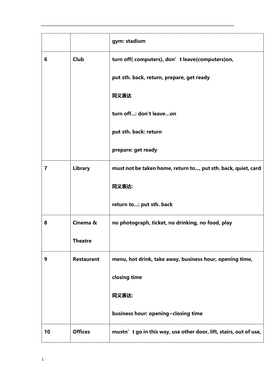 KET备考须知教学教案_第3页