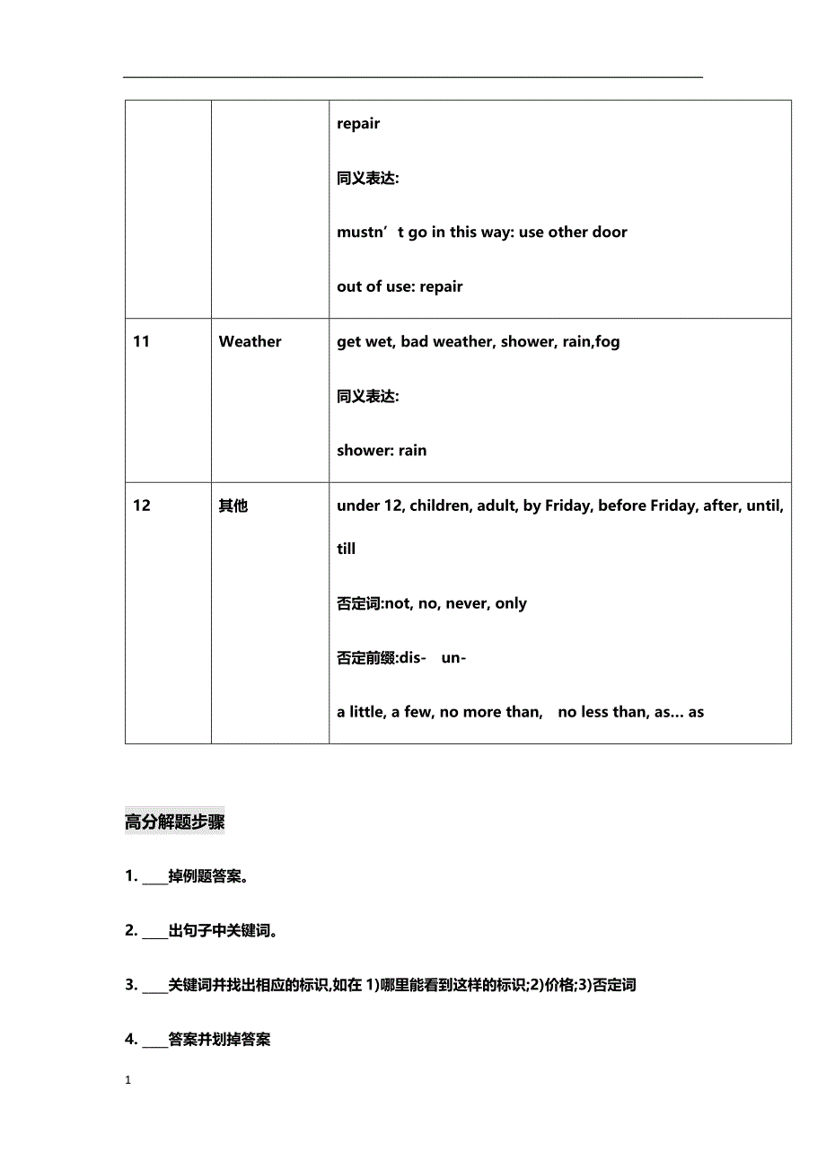 KET备考须知教学教案_第4页