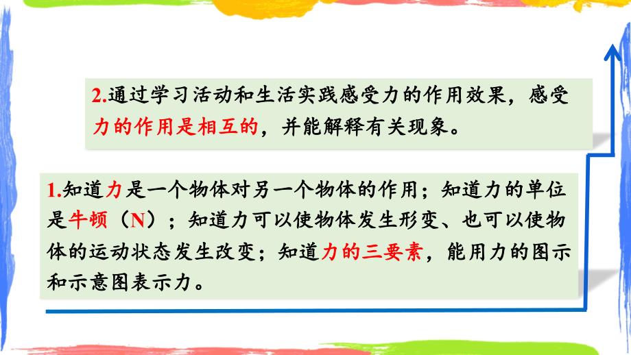 人教版物理八年级下《力》课件_第3页