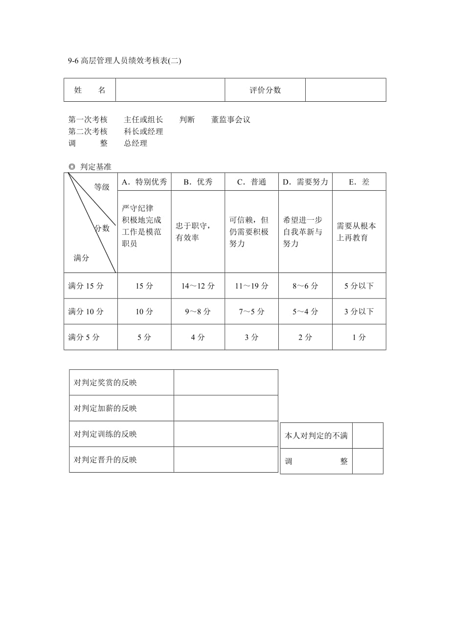 《精编》某公司管理人员绩效考核表汇总篇27_第1页