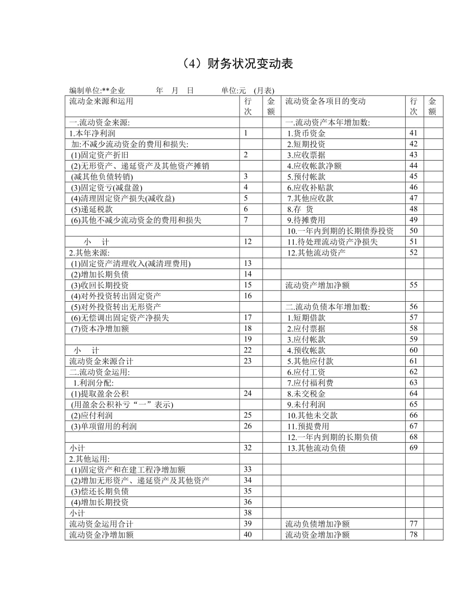 《精编》财务类管理表格汇总大全15_第1页