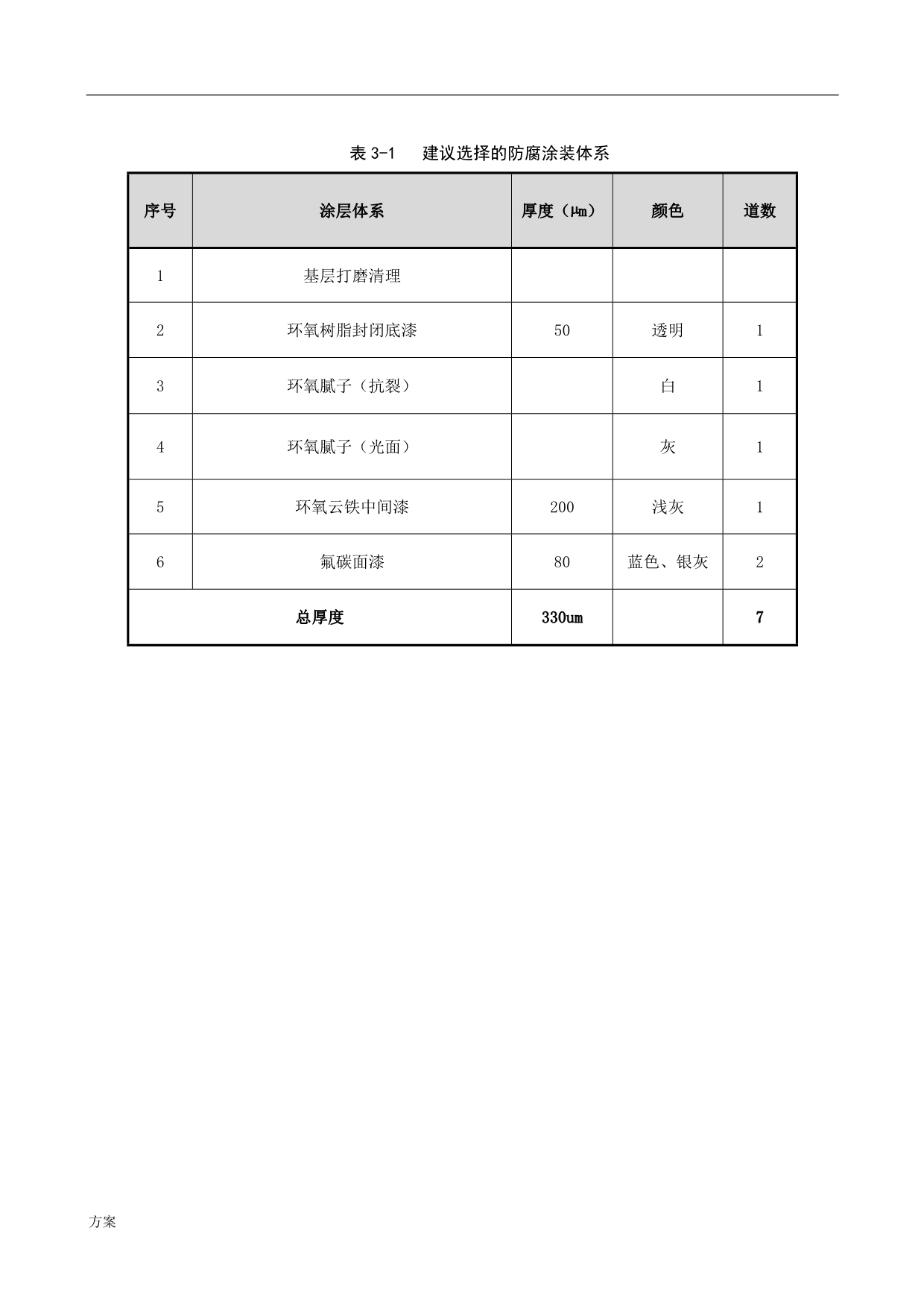 桥梁涂装施工的解决方案.docx_第3页