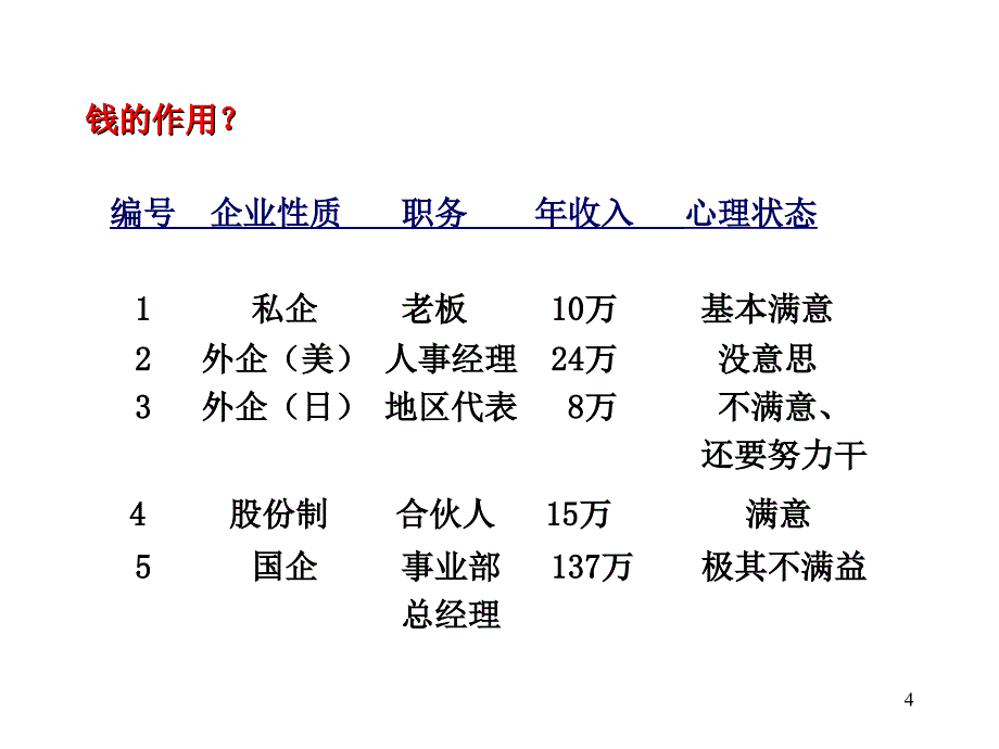 《精编》现代企业绩效管理与薪酬设计方案32_第4页