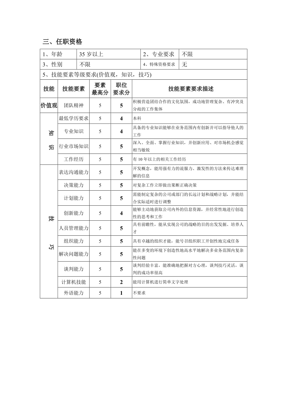 《精编》钢铁行业企管部岗位说明书17_第2页