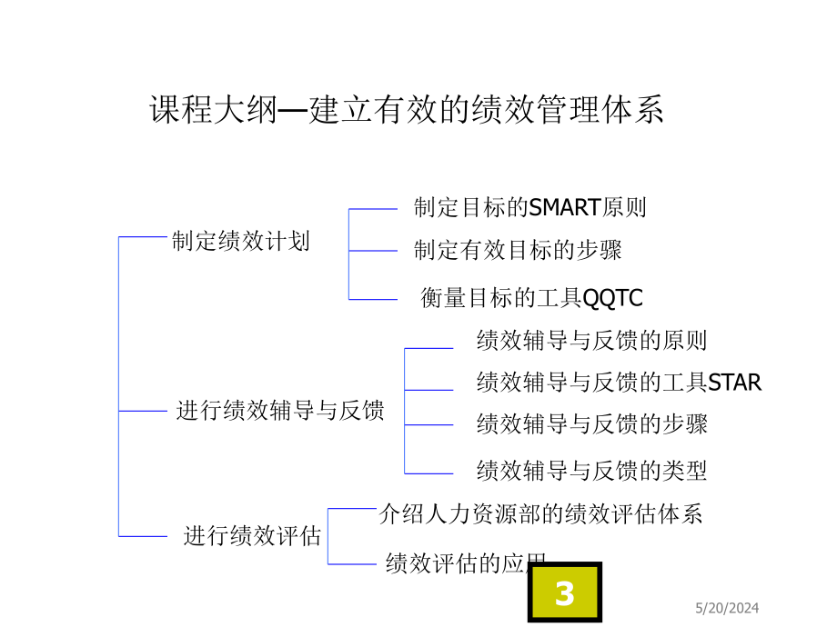 《精编》怎样建立有效的绩效管理体系_第3页