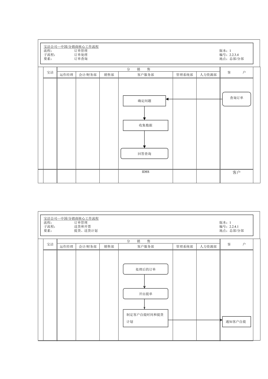 《精编》某知名化妆品公司运作流程17_第1页