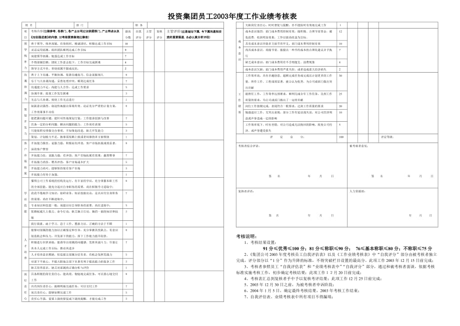 《精编》某投资集团年度员工绩效考核及自我评估表1_第1页