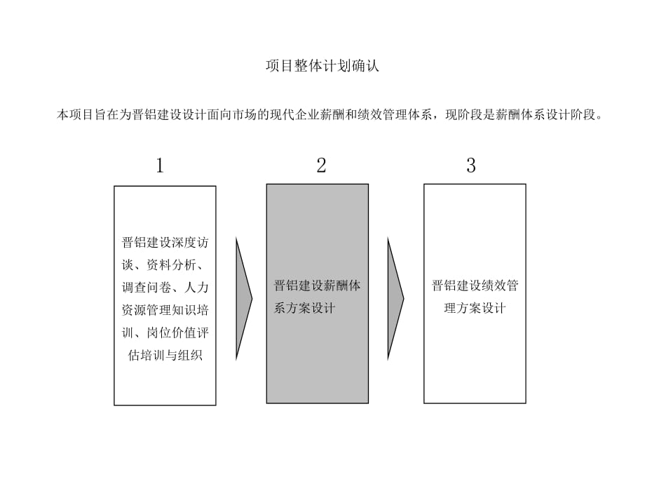 《精编》某公司绩效管理体系设计方案20_第3页