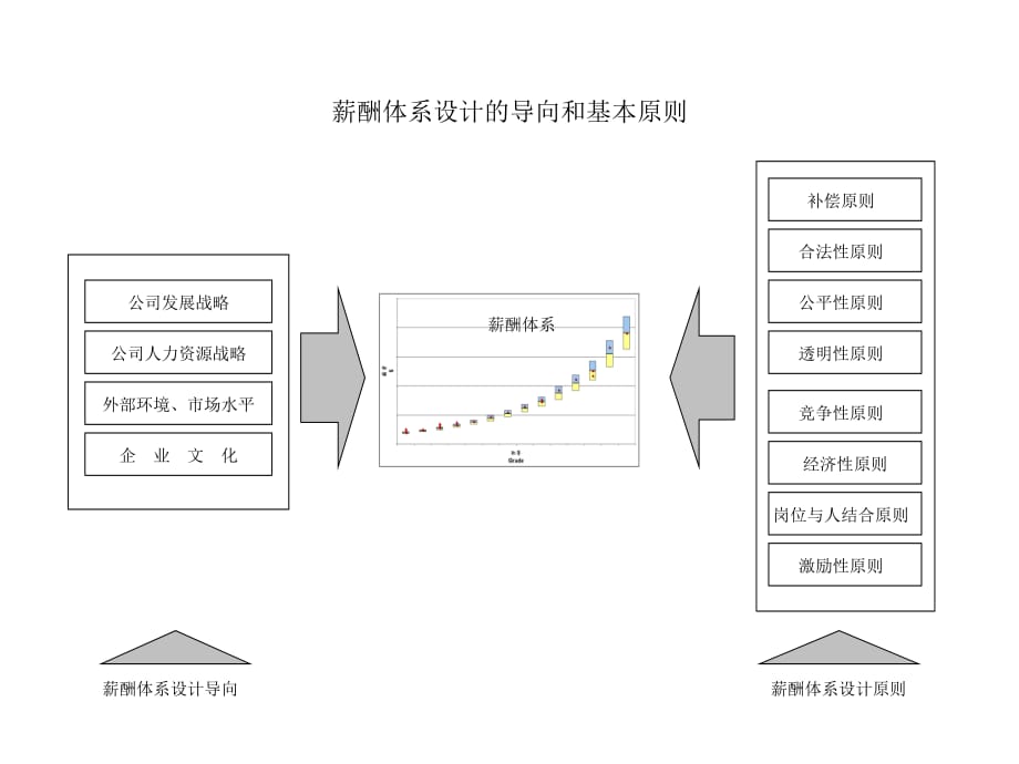 《精编》某公司绩效管理体系设计方案20_第5页