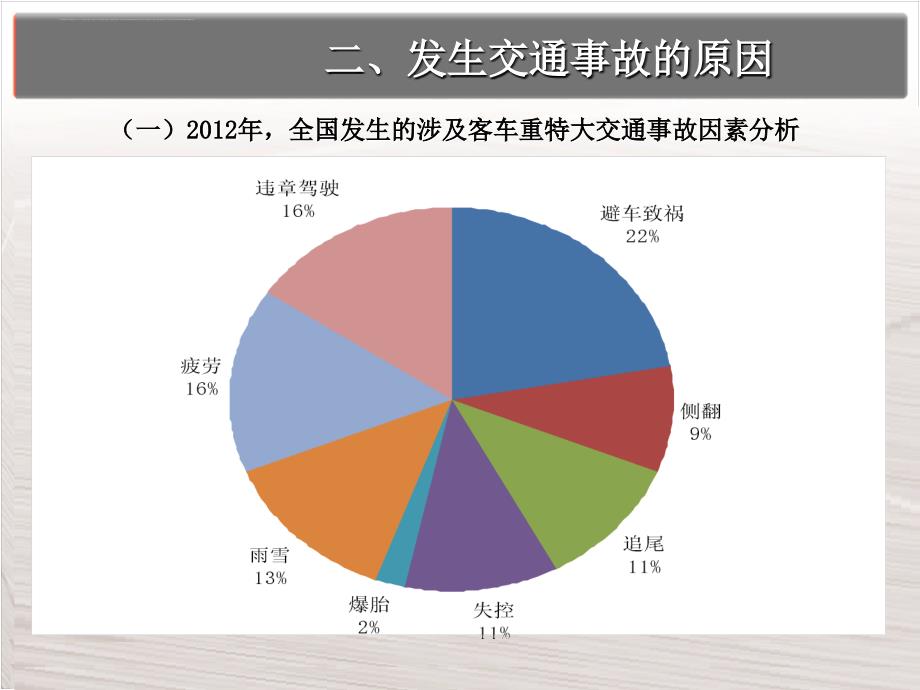 交通安全知识培训讲义2015_第4页