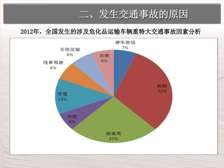 交通安全知识培训讲义2015_第5页