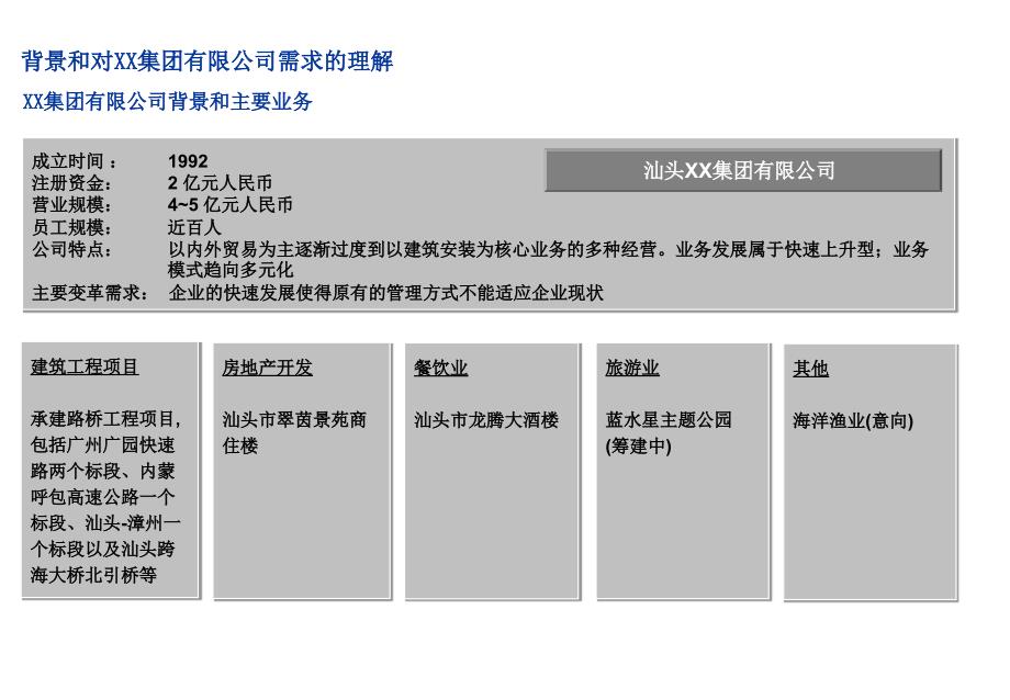 《精编》某集团管理咨询项目建议书_第4页