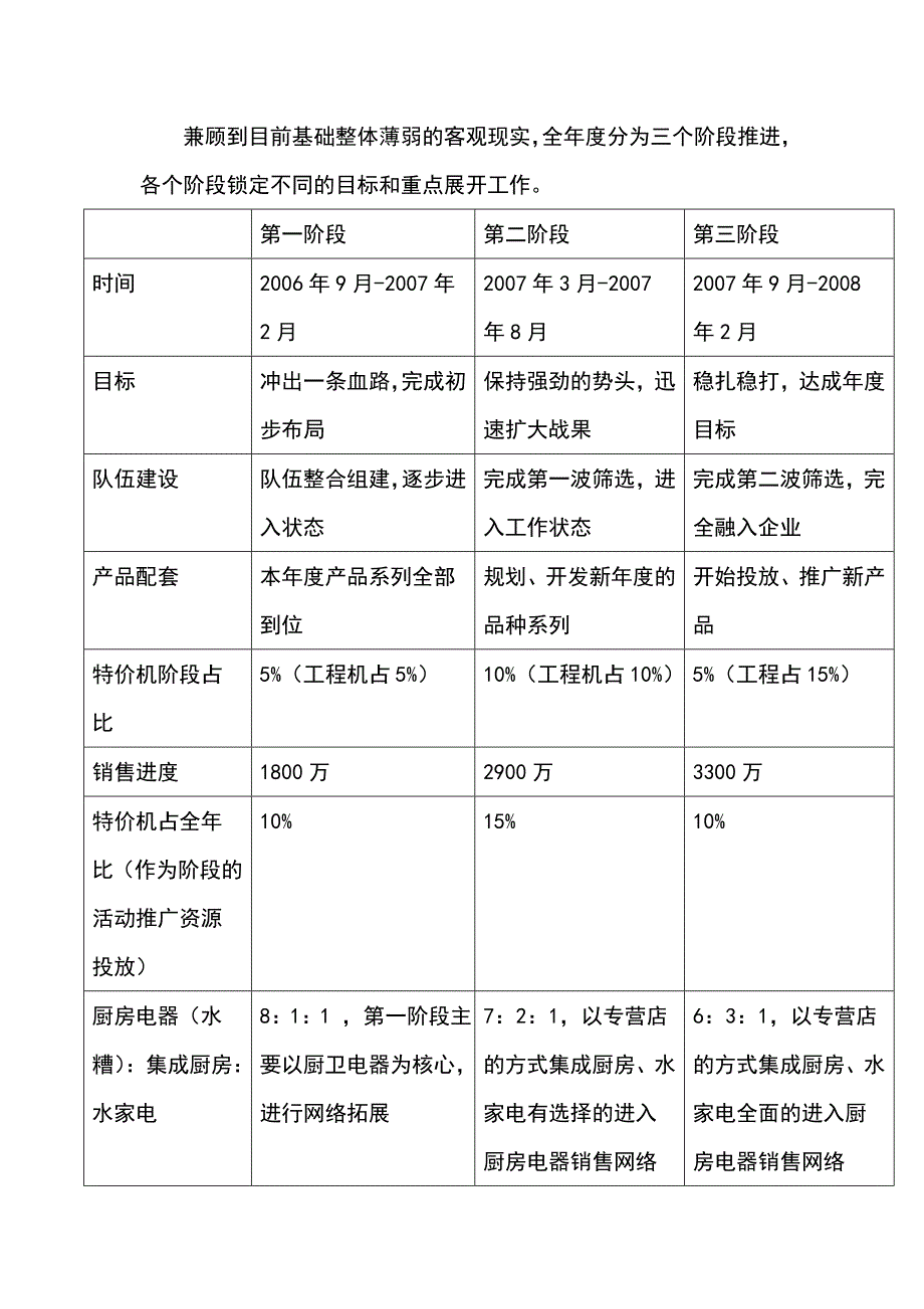 《精编》各知名企业的经典营销方案汇总6_第4页