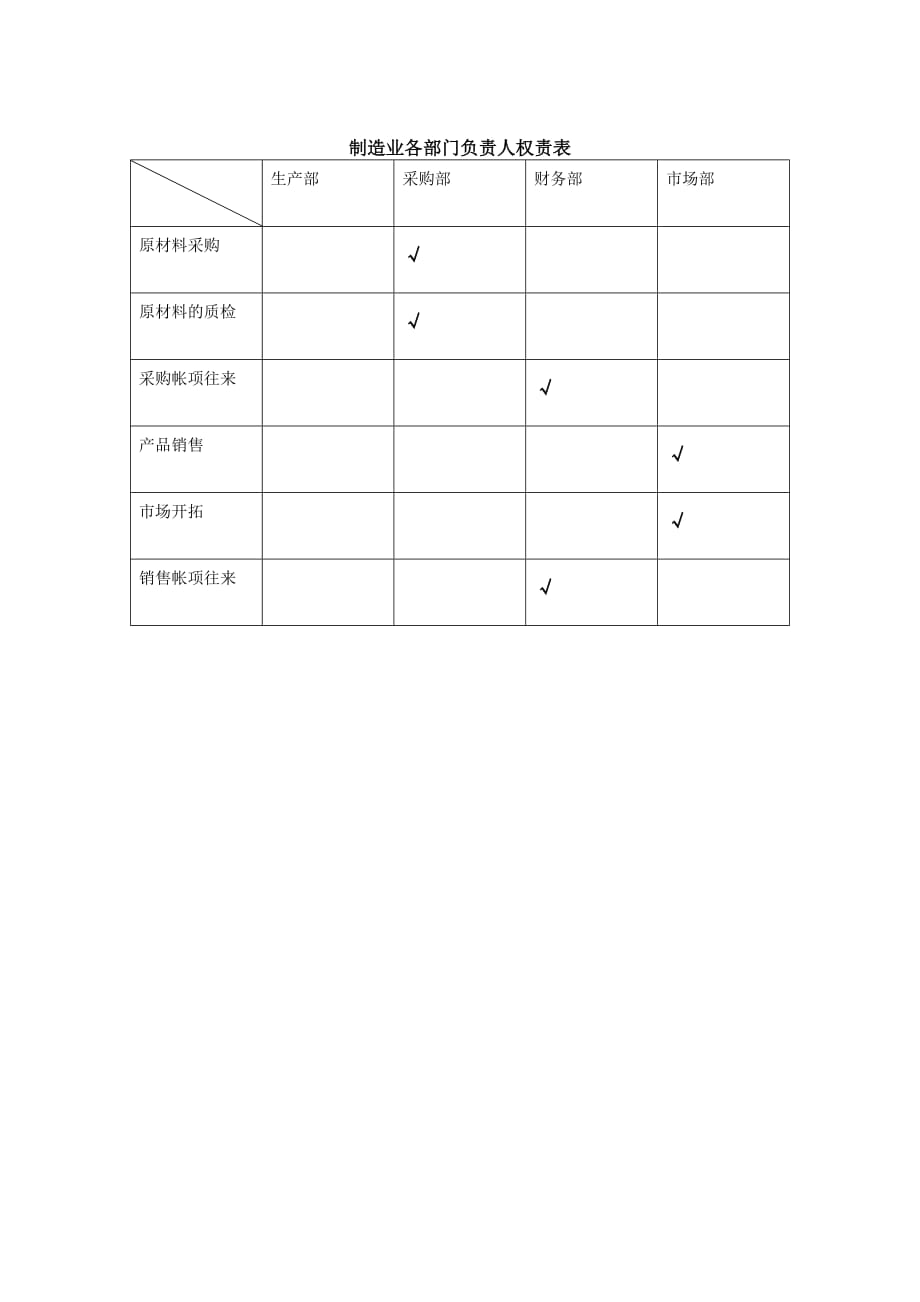 《精编》企业常用管理表格大全293_第1页