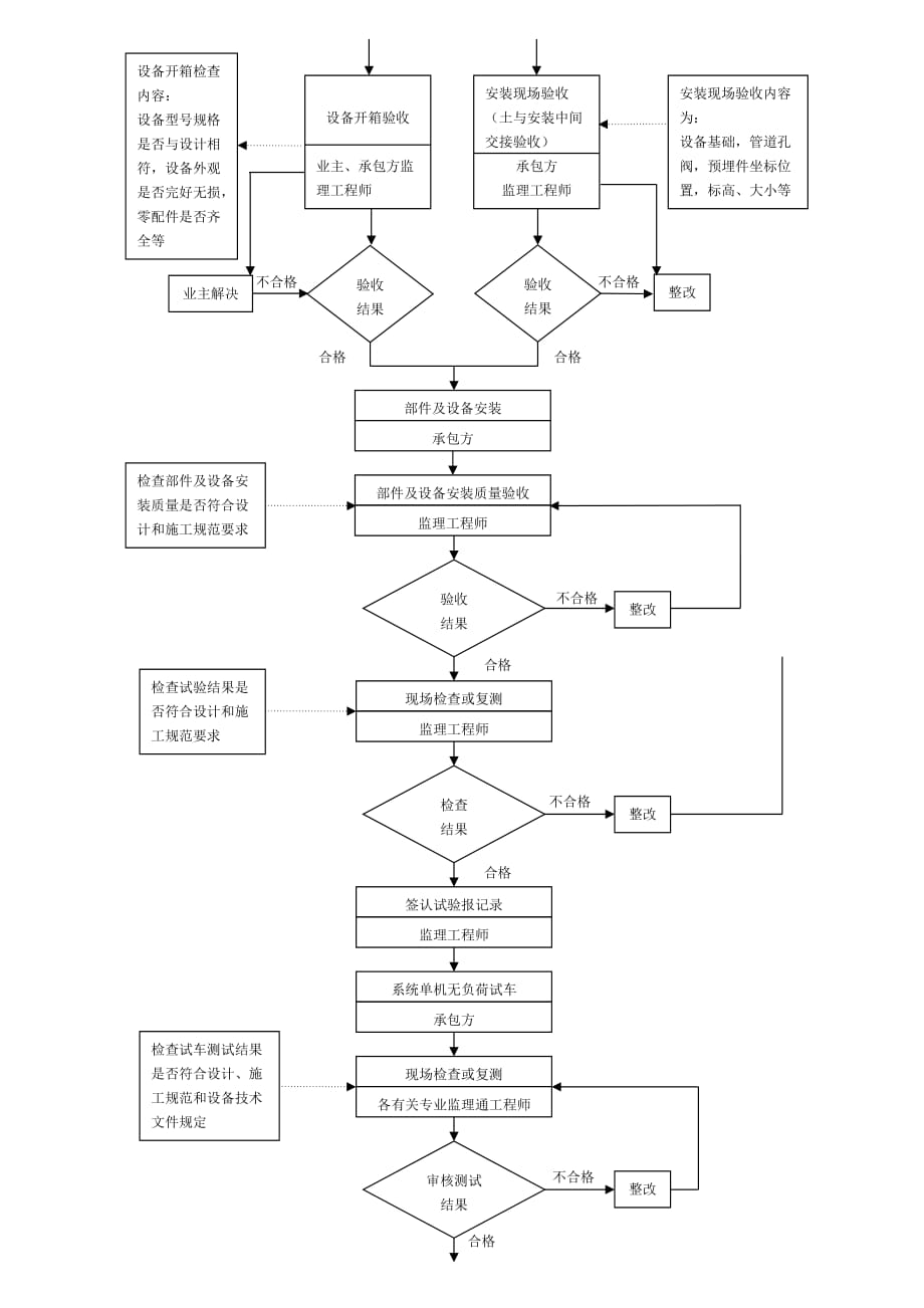 《精编》某公司质量控制流程大全11_第2页