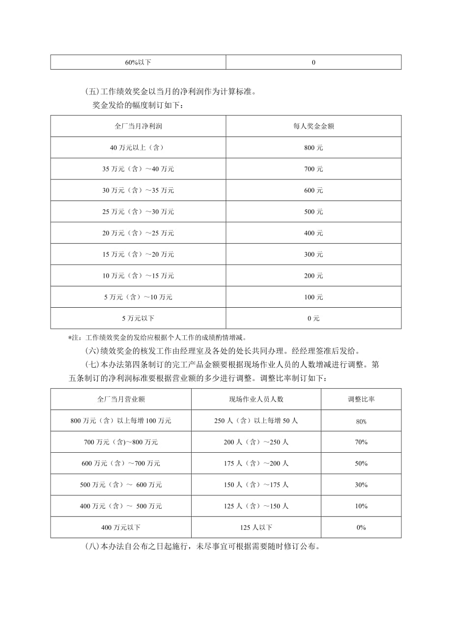 《精编》某公司绩效考核实施办法20_第2页