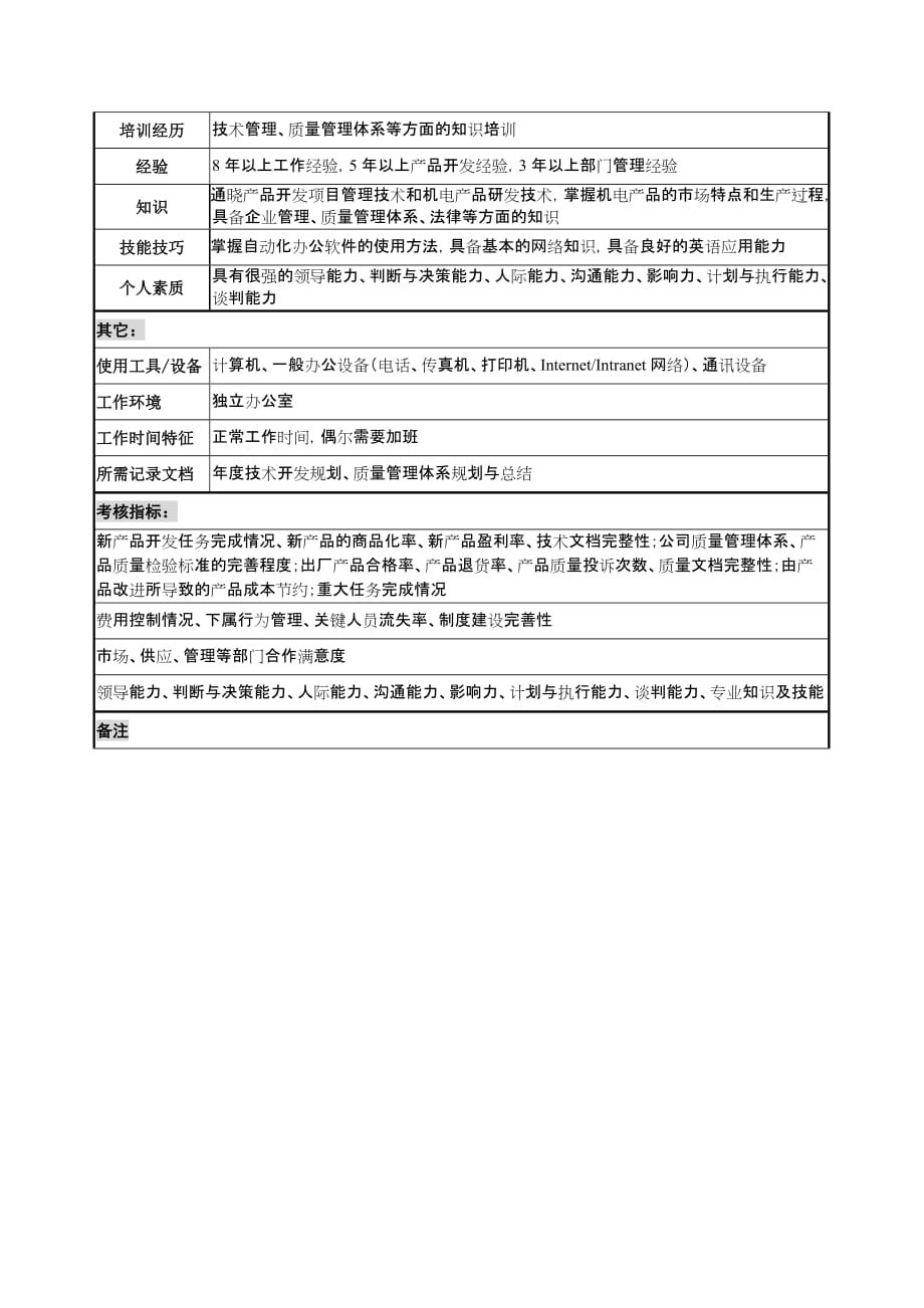 《精编》宁波某国际贸易公司职务说明书手册26_第3页