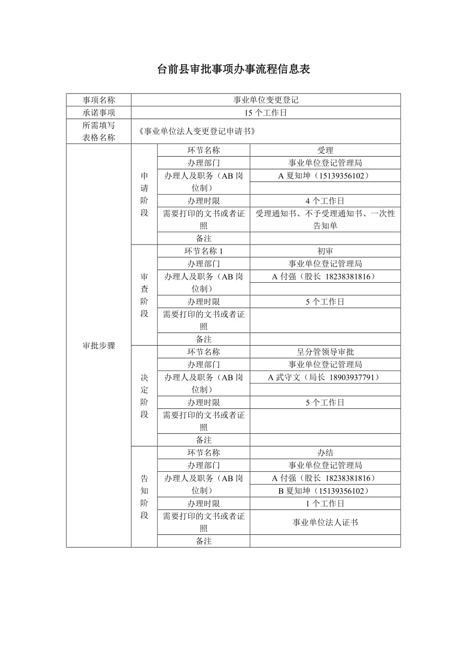台前县审批事项办事流程信息表_第1页