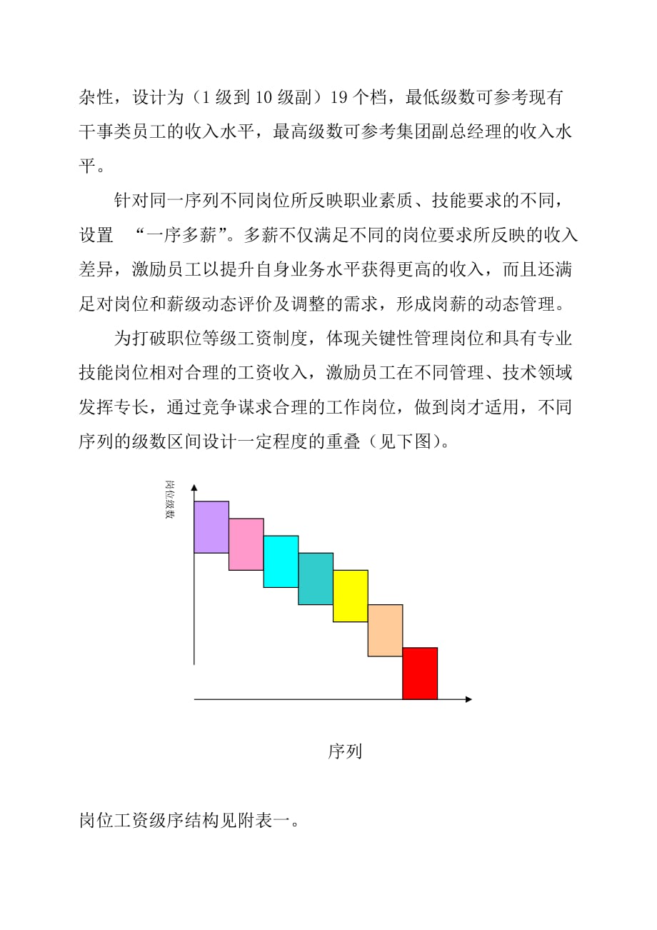 《精编》某集团公司岗薪设计方案_第3页