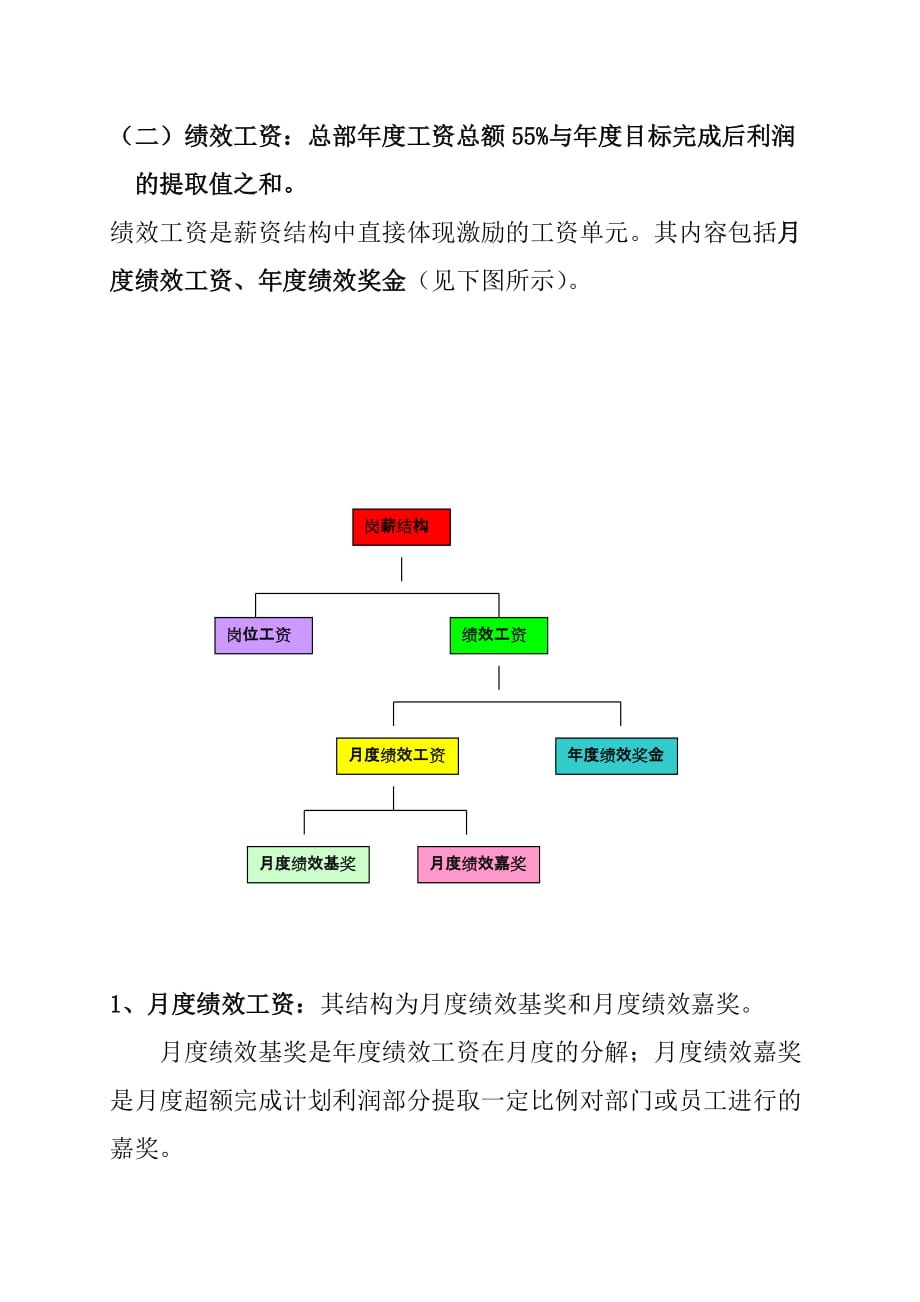 《精编》某集团公司岗薪设计方案_第4页