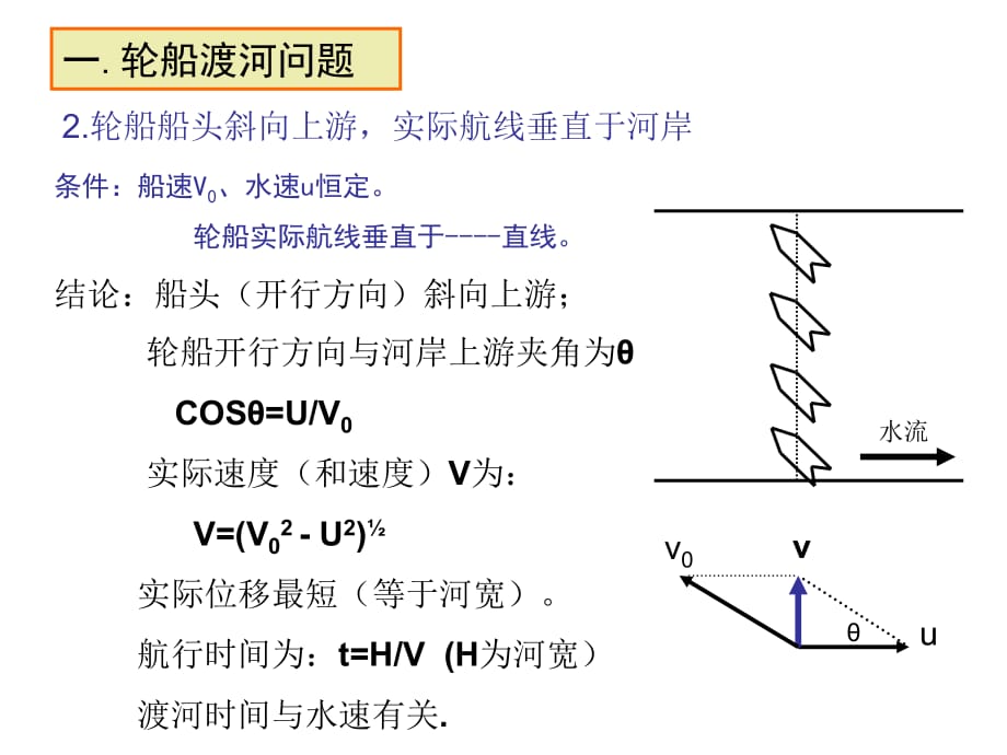 专题讲座--运动合成与分解_第4页