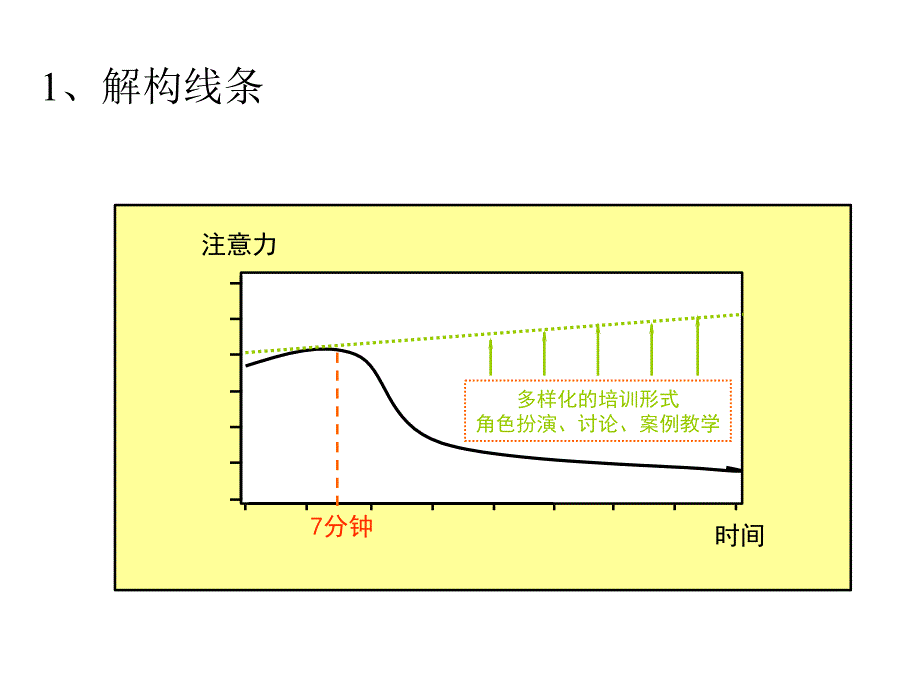 《精编》如何成为制作简报的高手_第3页