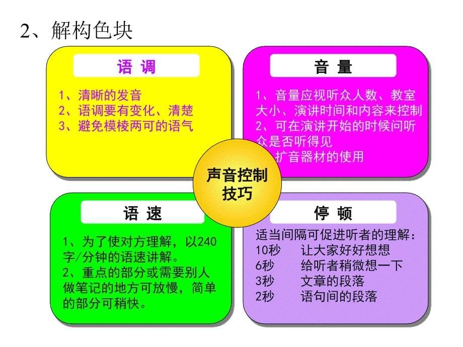 《精编》如何成为制作简报的高手_第5页