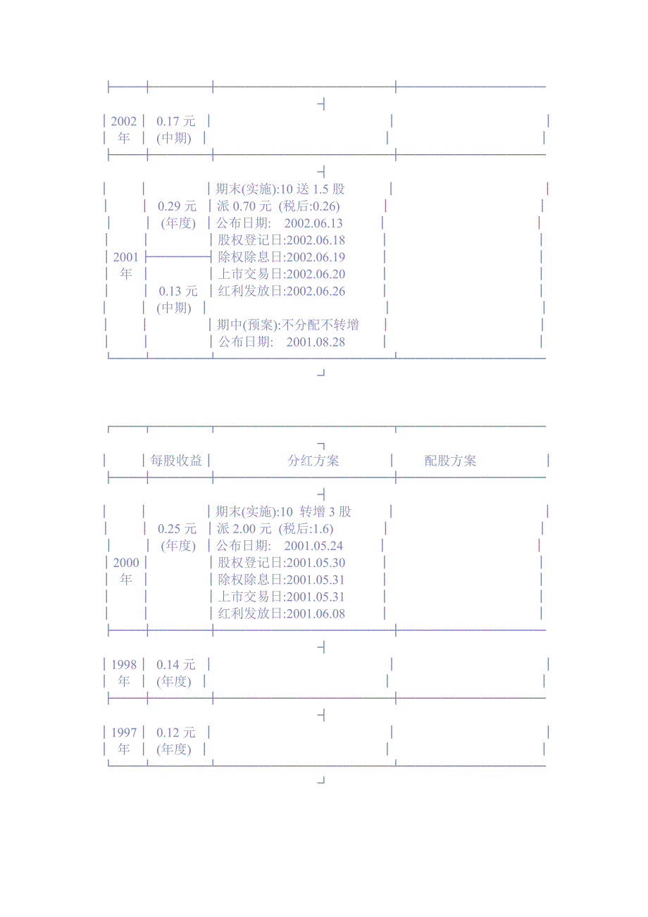 《精编》各大银行财务分析报告2_第3页