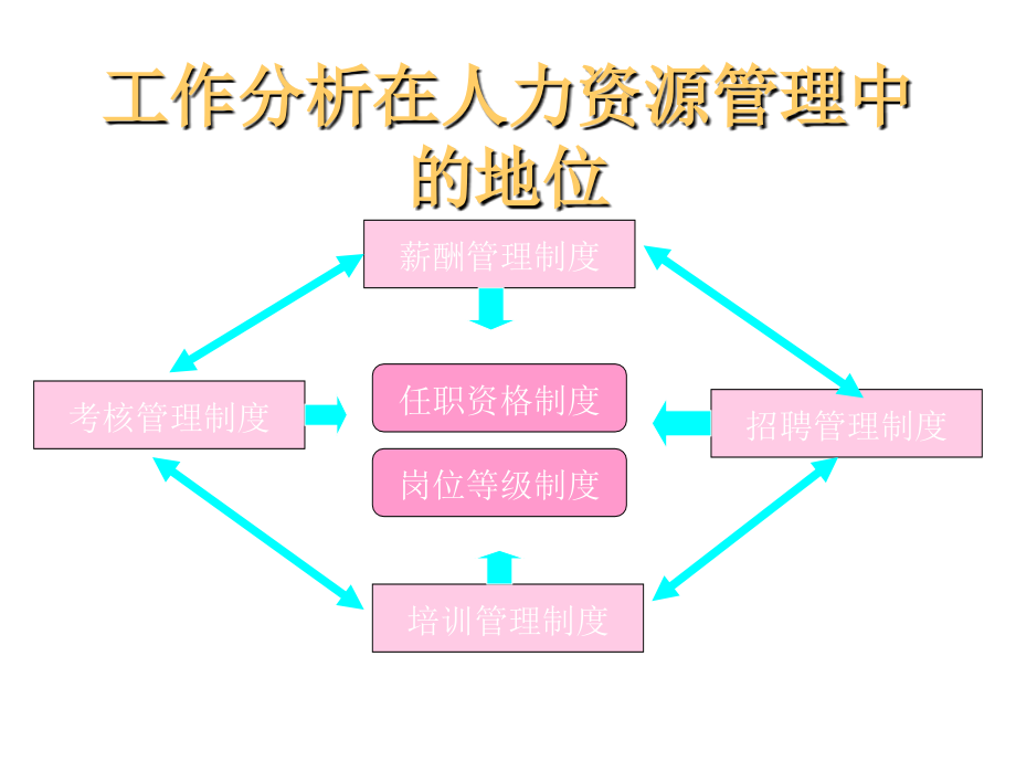 《精编》工作评估与分析_第3页