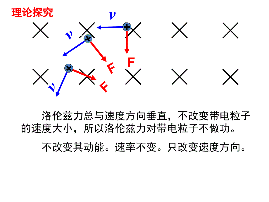 3.6《带电粒子在匀强磁场中的运动》-(共27张)培训课件_第4页