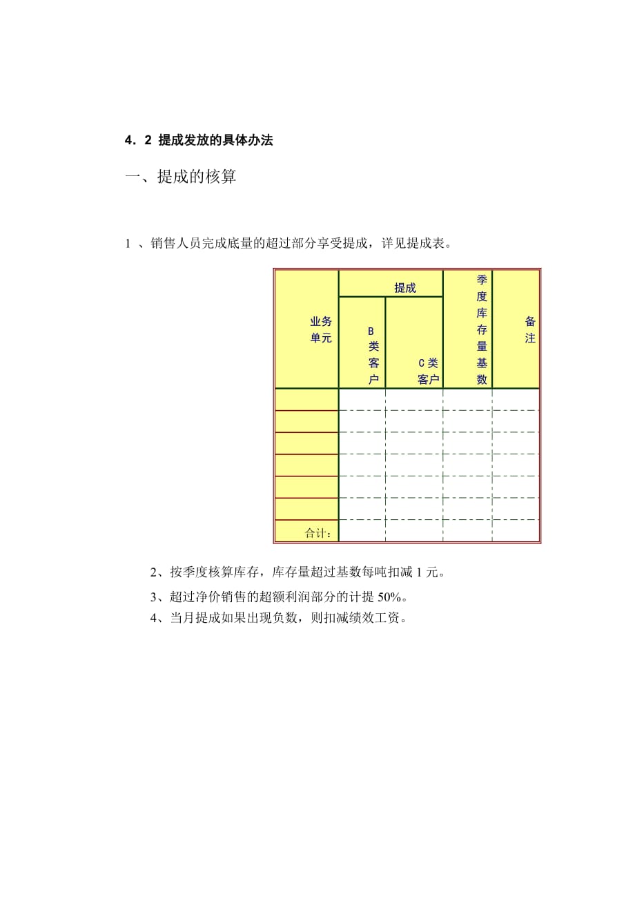 《精编》某公司绩效考核实施办法19_第4页