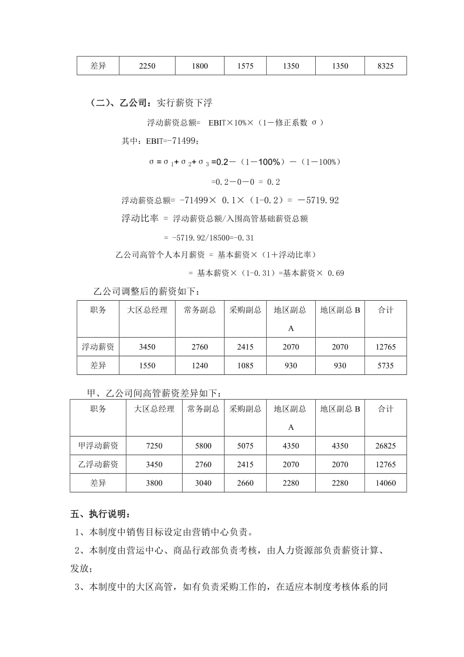 《精编》某公司高管月度绩效浮动工资制_第4页