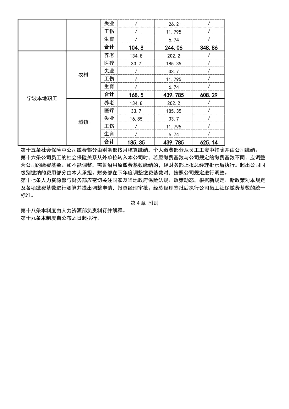 公司社会保险管理制度.doc_第2页