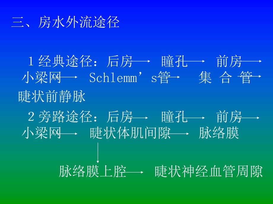 临床医学讲解习题考题青光眼_第4页