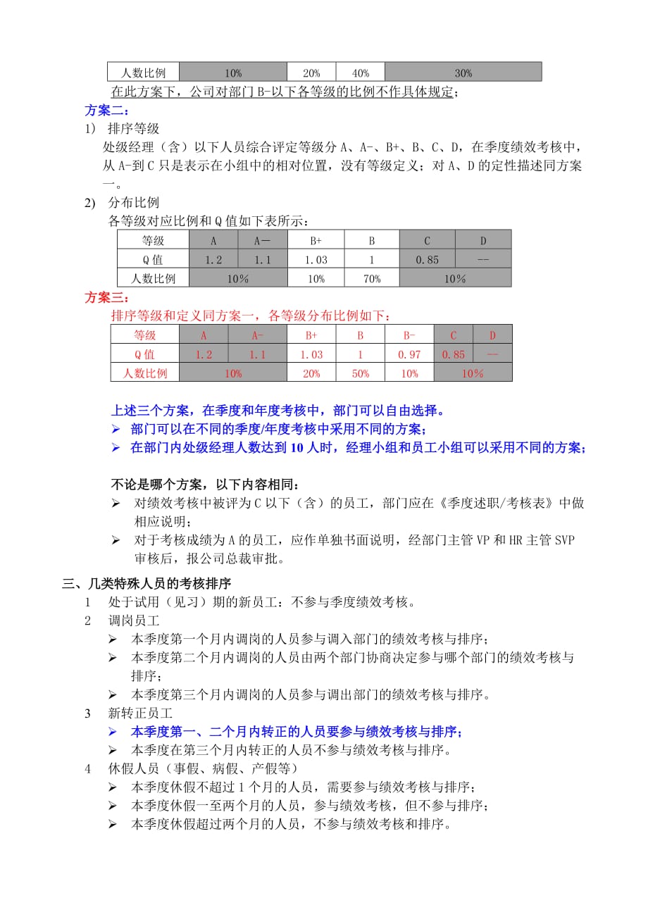 《精编》联想集团绩效考核_第2页