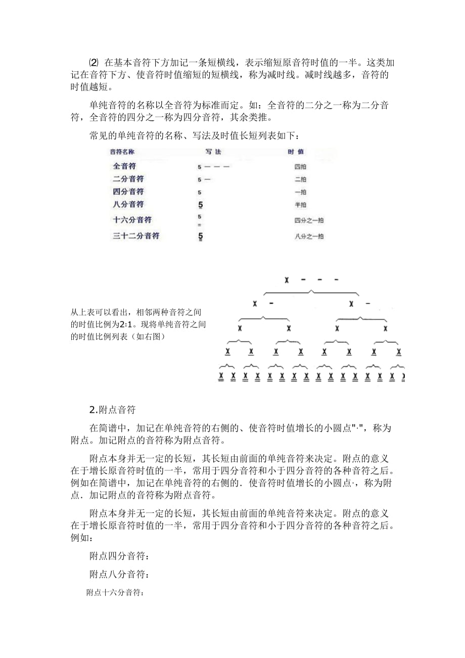 简谱入门模板._第3页