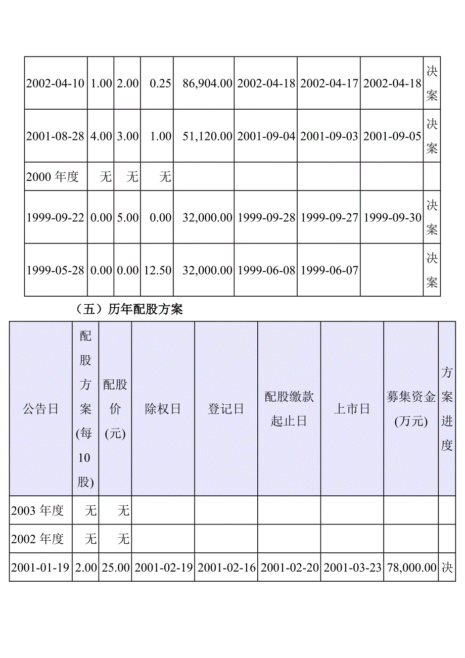 《精编》企业综合财务分析案例(7个doc、19个ppt)2_第4页