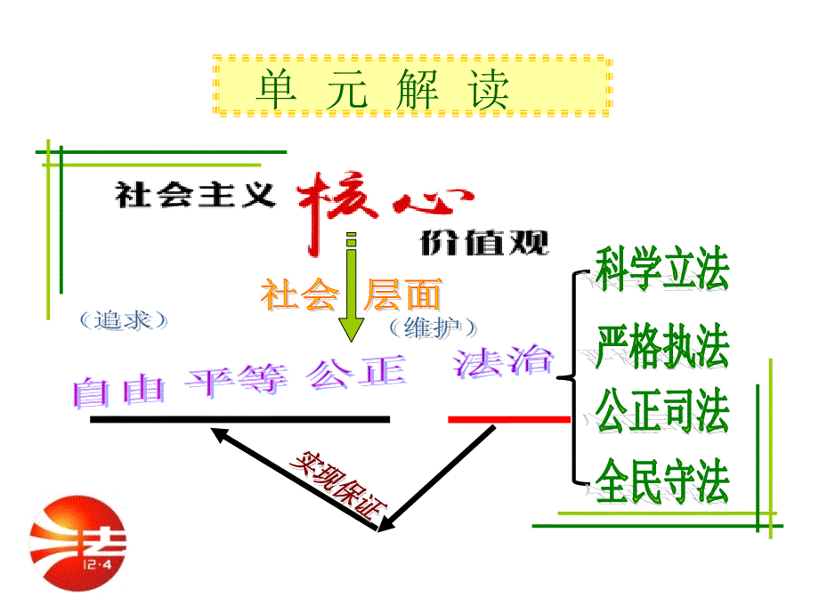 人教版道德与法治八年级下册8.1公平正义的价值 课件_第2页